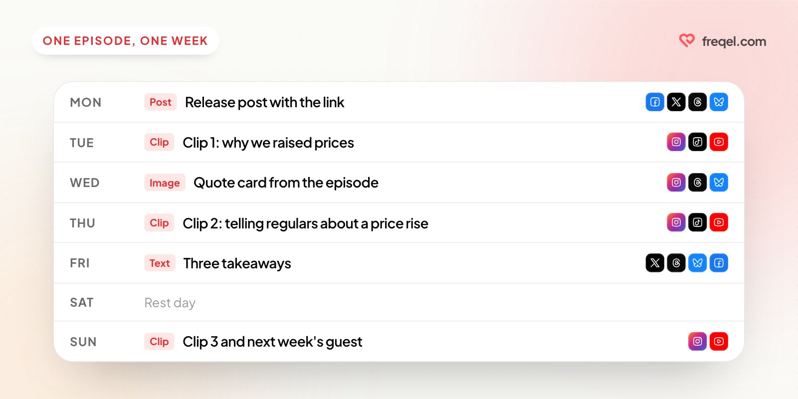 A week of posts for one episode: release post Monday, clips Tuesday, Thursday and Sunday, a quote card Wednesday and takeaways Friday.