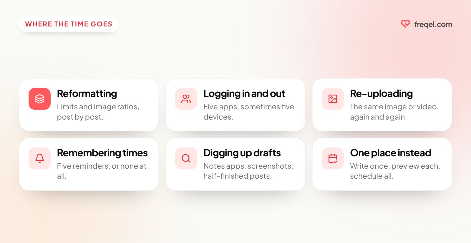 Five things that eat time when you post one platform at a time: reformatting, logging in and out, re-uploading, remembering times and digging up drafts.