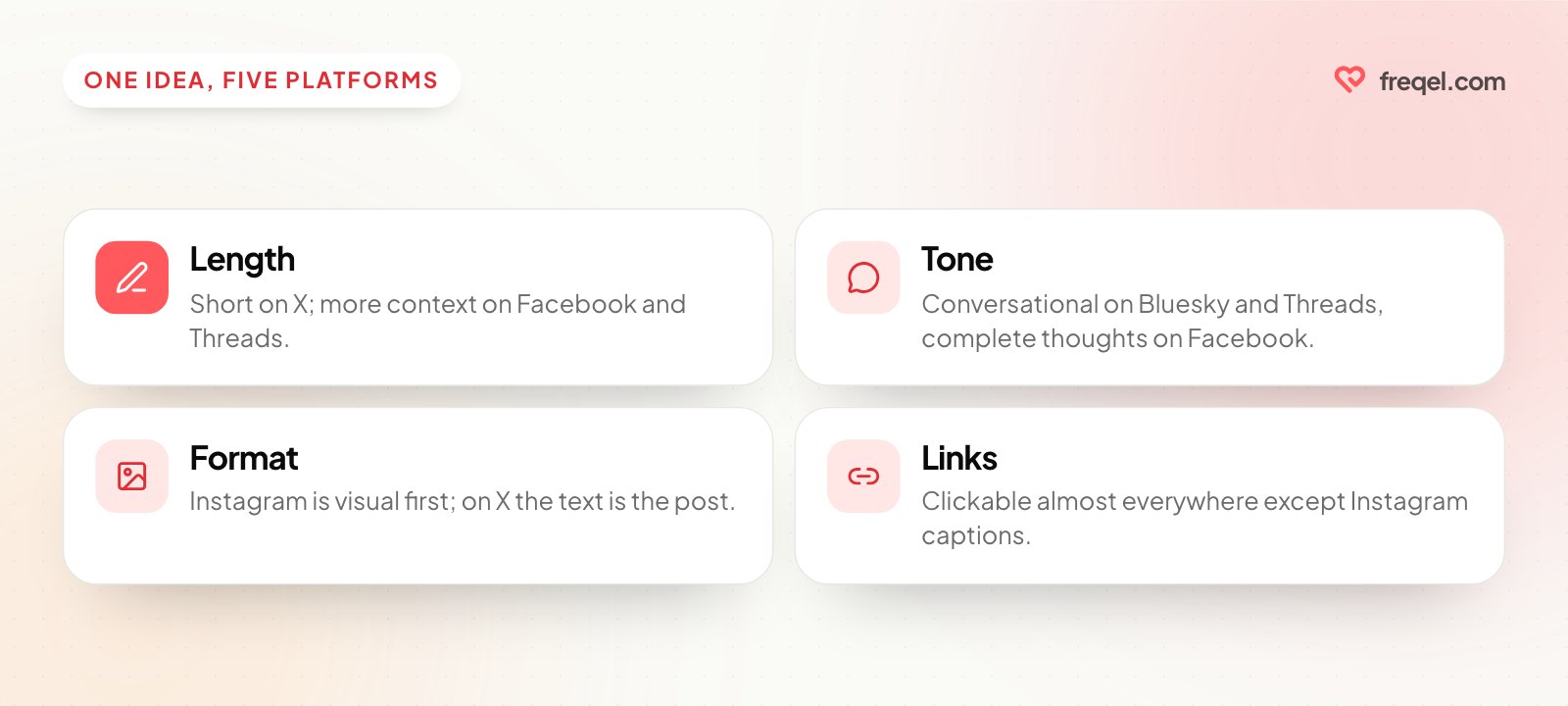 Four things that change between platforms when you repurpose an idea: length, tone, format and links.