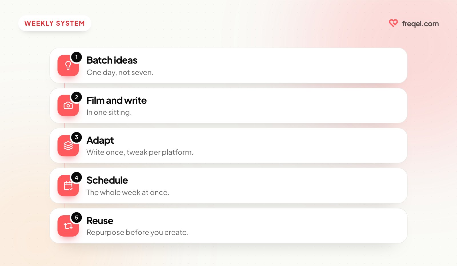 A weekly content system in five steps: batch ideas on one day, film and write in one sitting, write once and adapt, schedule the week, reuse before creating anything new.